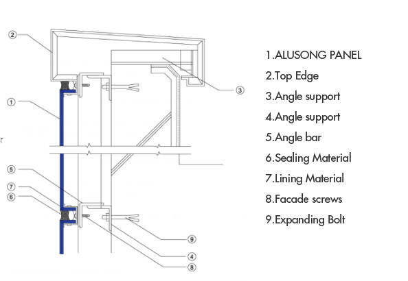 Exemple d'installation de la construction supérieure