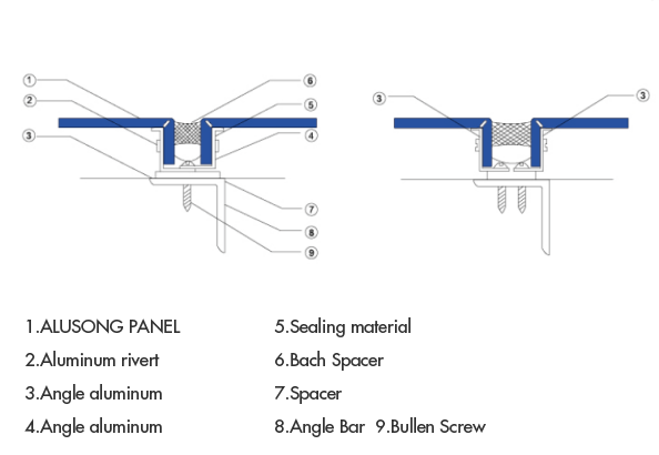 Angle en aluminium et joint d'étanchéité