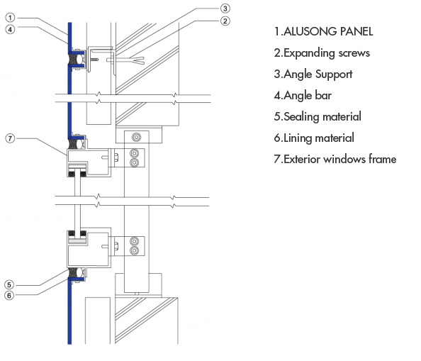 Exemple d'installation de châssis de fenêtres
