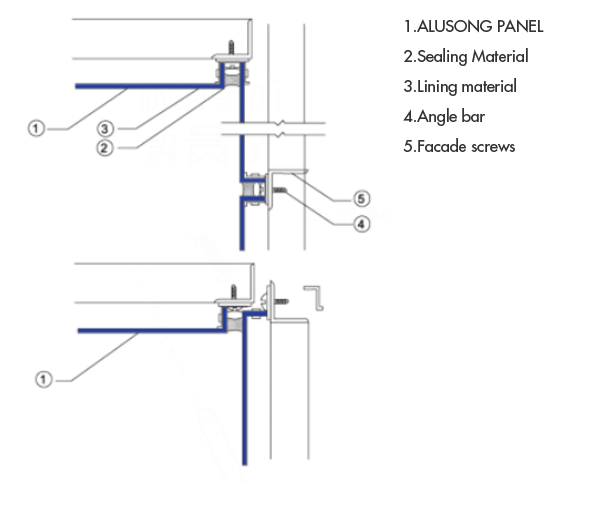 Exemple d'installation de coin