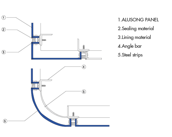 Exemples d'installation de coin externe