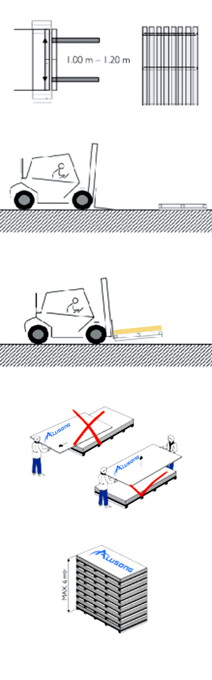 Déballer et emballer